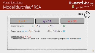 RSA Verschlüsselung mit Schlüsselgenerierung und Modelldurchlauf itarchivnet [upl. by Ecirtac]