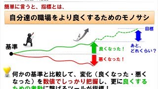 指標管理の目的と位置付け【指標管理の基礎と運用のポイント：第１章】 [upl. by Alcina]