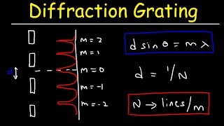 Diffraction Grating Problems  Physics [upl. by Eilata]