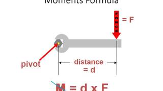 Calculating Moments  Part 1 [upl. by Notnats]