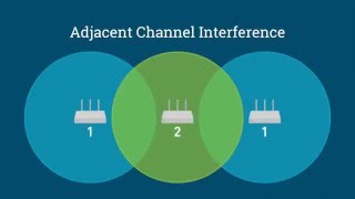 Wireless Channel Interference Testing [upl. by Tnilc]