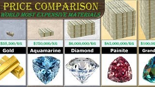 Price Comparison Most Expensive Substance [upl. by Maible]