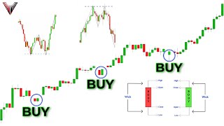 The Only Candlestick Patterns Trading Video You Will Ever Need Beginner To Advanced [upl. by Marcile672]