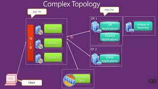 Intro to Azure DevOps Server TFS and Azure DevOps Services VSTS [upl. by Docile]