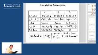 8  Les dettes financières [upl. by Esinwahs105]