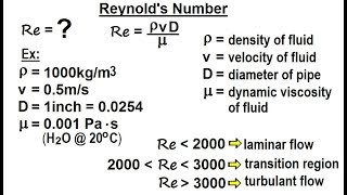 Physics 341 Bernoullis Equation amp Flow in Pipes 4 of 38 Reynolds Number [upl. by Iahcedrom]