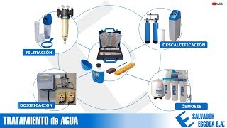 Curso Tratamiento de Agua [upl. by Ani]