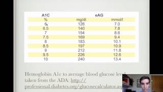 Rule of Thomas for Hemoglobin A1c Conversion [upl. by Ialokin]