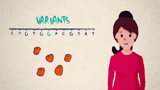 DNA genes and genomes [upl. by Salkcin]