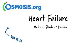 Heart Failure  Clinical Presentation [upl. by Naynek559]