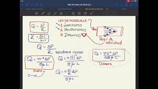 Ley de Poiseuille [upl. by Niple]