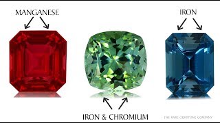 Learn All About Tourmaline  A Guide To Tourmalines Many Colors [upl. by Ajroj]