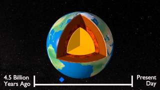 Origins of the Earth’s magnetic field [upl. by Hale394]