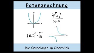 Potenzrechnung erklärt Die Grundlagen im Überblick Mathematik  Potenzgesetze  Exponent [upl. by Daugherty]