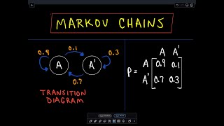 Markov Chains Part 2 [upl. by Flaherty]