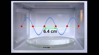 How a Microwave Oven Works [upl. by Aneelad582]