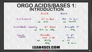 Introduction to Acids and Bases in Organic Chemistry [upl. by Adiuqram]