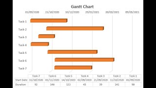 How to make Gantt Chart in Excel [upl. by Artima]