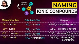 Naming Ionic Compounds [upl. by Nnahoj]