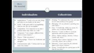 Group Dynamics 3b Identity and Inclusion IndividualismCollectivism Part 2 [upl. by Langsdon]