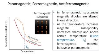 Paramagnetic Ferromagnetic Antiferromagnetic [upl. by Johnathon]