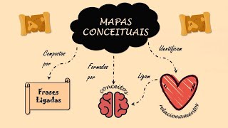 Aprenda mais sobre os MAPAS CONCEITUAIS [upl. by Ramalahs]