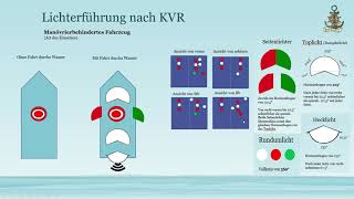 02 Lichterführung nach den KVR für den Sportbootführerschein See [upl. by Nehtan]