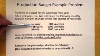 Managerial Accounting Production Budget Problem Example [upl. by Airotnahs]