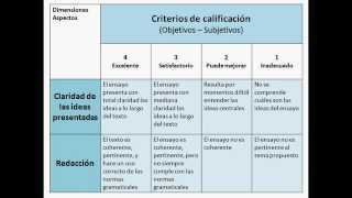 Ahora las rúbricas [upl. by Miriam93]