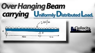 Over Hanging Beam carrying UDL  Lec36 [upl. by Adelia]