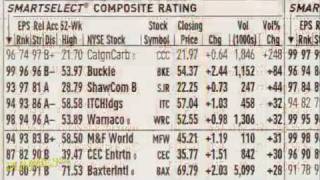 How to Read Stock Tables For Dummies [upl. by Elleirb624]