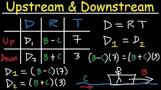 Upstream amp Downstream Word Problems  Distance Rate Time [upl. by Ettenahc105]