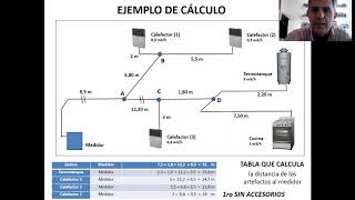 Cálculo de cañerías de gas [upl. by Ymeraj]