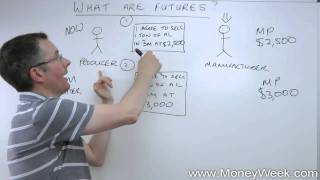 What are futures  MoneyWeek Investment Tutorials [upl. by Gerhardine]