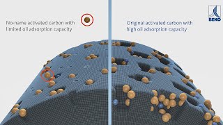 Active Carbon Adsorption with CLEARPOINT V [upl. by Ttreve]