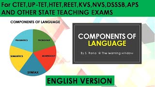 PHONOLOGY MORPHOLOGY SYNTAX SEMANTICS PRAGMATICS Components of language English Version [upl. by Hamnet]