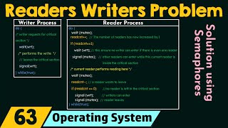 The Readers Writers Problem [upl. by Devehcoy]