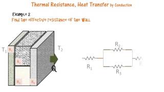 Thermal Resistance  Solved Examples [upl. by Tonry]