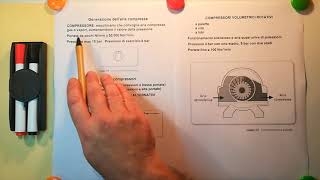 Produzione e Trattamento Aria Compressa [upl. by Heffron]