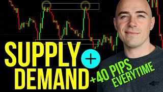 Supply and Demand Trading Strategy THAT WORKS [upl. by Malena]