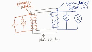 IGCSE Physics Transformers [upl. by Adnirb]