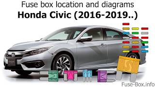 Fuse box location and diagrams Honda Civic 20162019 [upl. by Wickman]