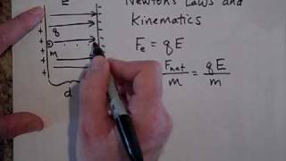 Accelerating a Charged Particle Between Two Charged Plates [upl. by Eimar346]