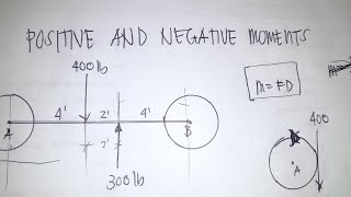 EXPLAINING MOMENT SIGN  POSITIVE AND NEGATIVE [upl. by Kerrie]