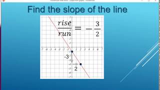 How to Calculate the Slope of a Line  Easy Math Tutorial rise over run [upl. by Hairam980]