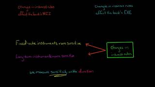 The Duration Gap  Asset Liability Management [upl. by Elvira443]