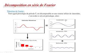 cours de qualité dénergie électrique [upl. by Enileda]