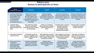 Calificación de tareas con rúbricas [upl. by Xel]