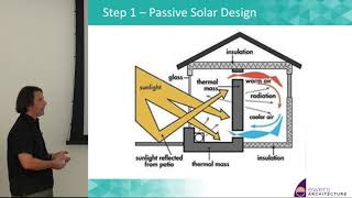 Net Zero Homes Why its easy to build one now [upl. by Aisilef165]