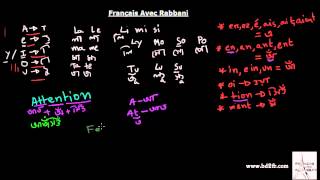 Français Avec Rabbani Leçon n° 32 [upl. by Aufa352]